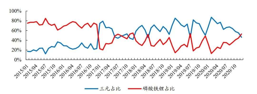 宁德时代的指缝里长出了一家千亿龙头