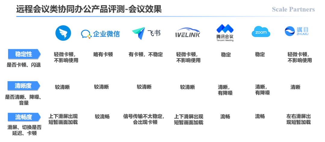 协同办公哪家强？这里有一份最全测评指南