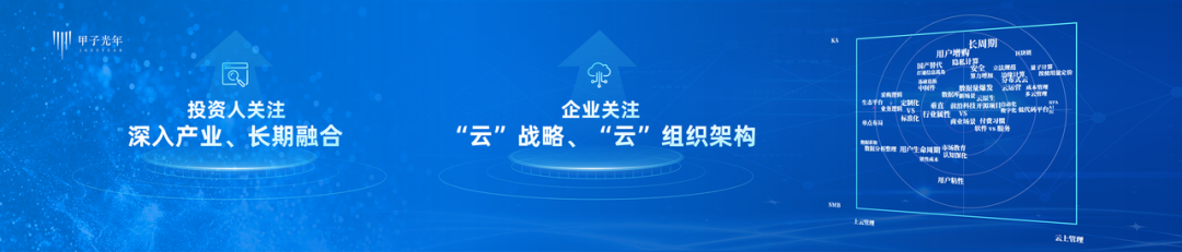 2021中国四大热门科技领域投资趋势解读