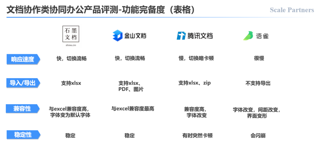 协同办公哪家强？这里有一份最全测评指南