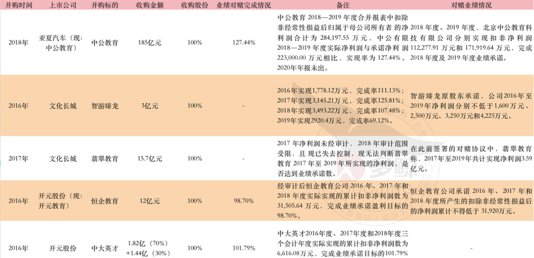 失算的职业教育收并购