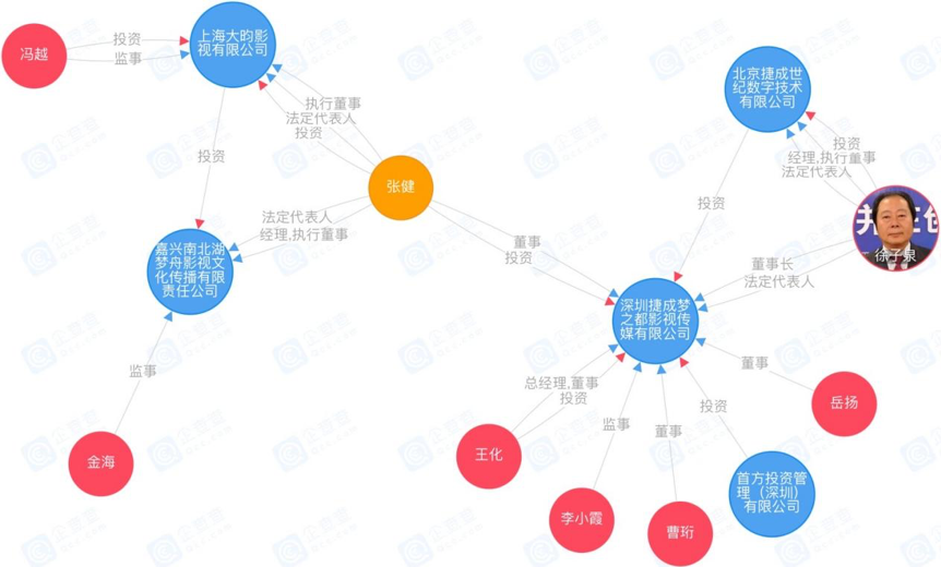 张若昀父子反目背后的资本局