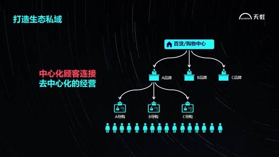 天虹集团灵智数科CEO徐灵娜：数字化助力购百价值重塑