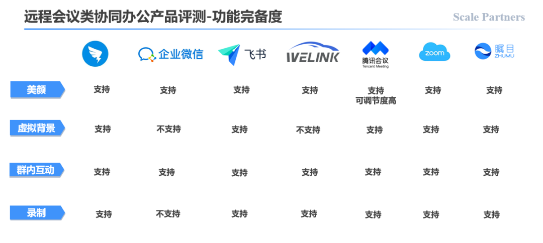 协同办公哪家强？这里有一份最全测评指南