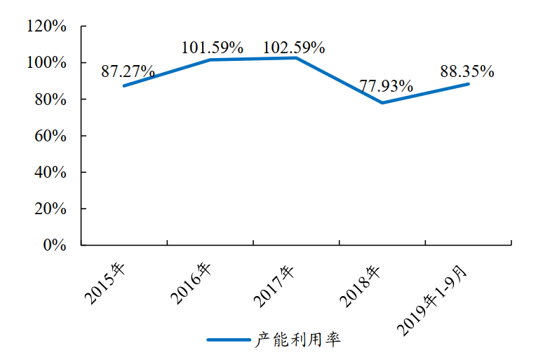 宁德时代的指缝里长出了一家千亿龙头