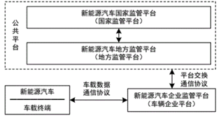 ​十问十答：电动汽车为何频频失控？汽油车会更靠谱吗？