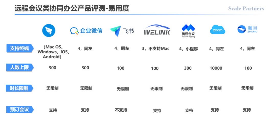 协同办公哪家强？这里有一份最全测评指南