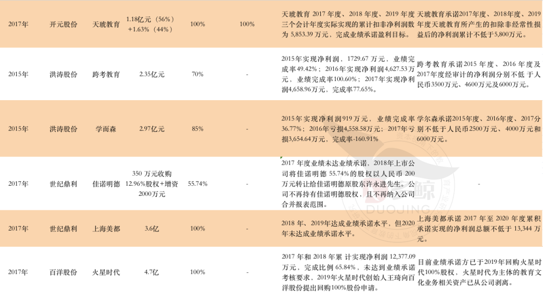 失算的职业教育收并购