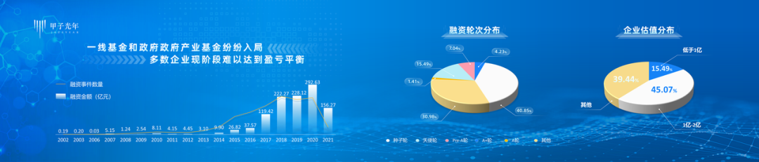 2021中国四大热门科技领域投资趋势解读