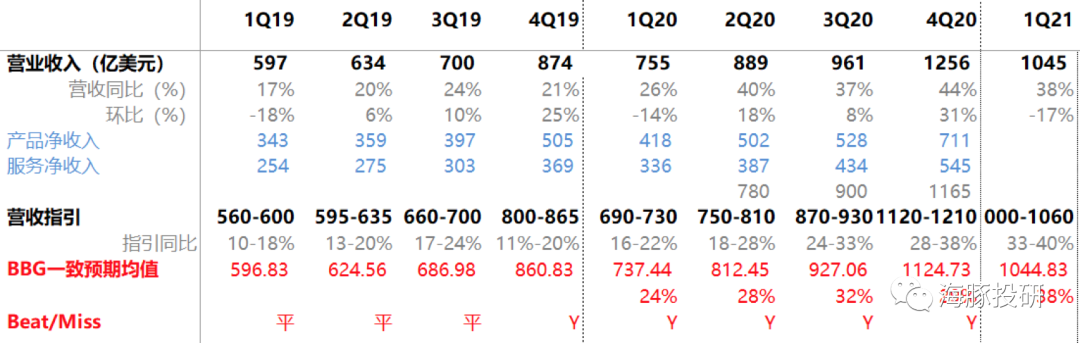 亚马逊业绩前瞻：叫好不叫卖，新一季度能翻盘吗