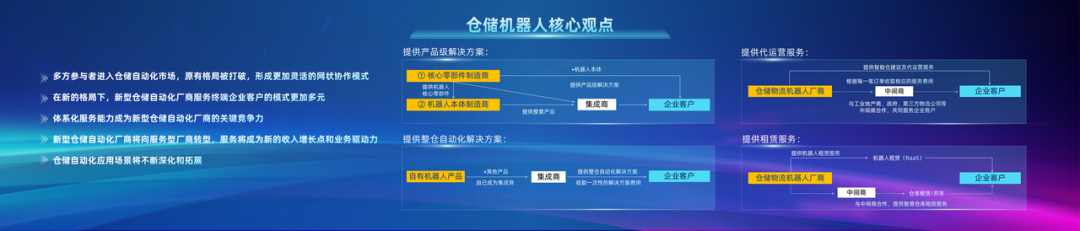 2021中国四大热门科技领域投资趋势解读