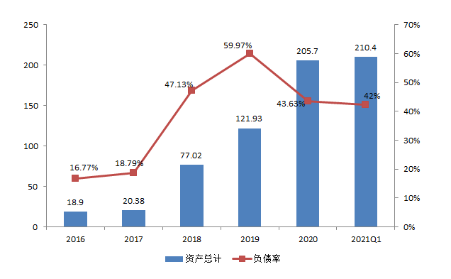 宁德时代的指缝里长出了一家千亿龙头