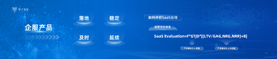 2021中国四大热门科技领域投资趋势解读