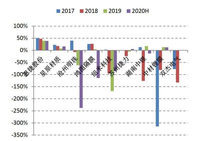 宁德时代的指缝里长出了一家千亿龙头