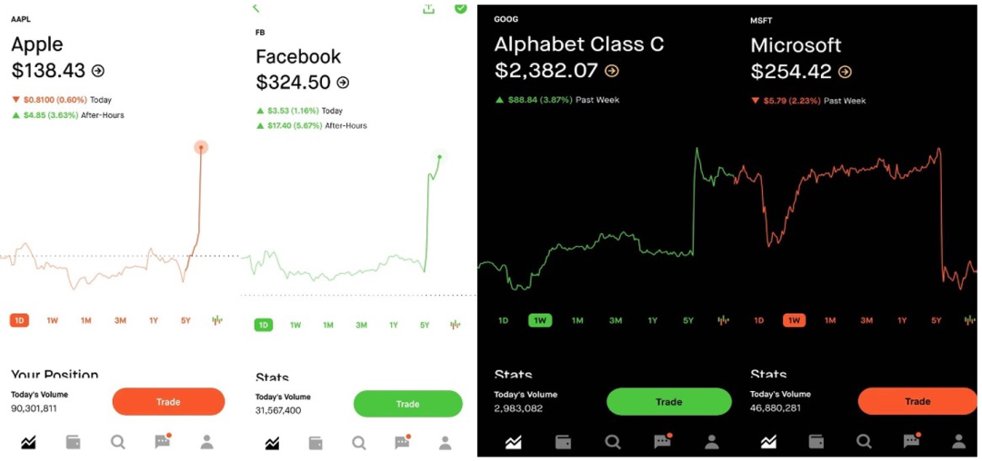 四大巨头财报轰炸 谷歌苹果脸书业绩猛如牛 独留微软抖两抖