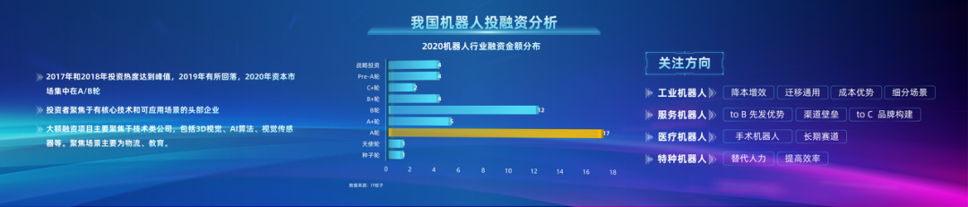 2021中国四大热门科技领域投资趋势解读