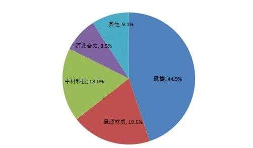 宁德时代的指缝里长出了一家千亿龙头
