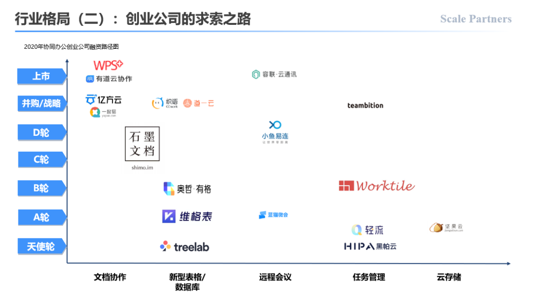 协同办公哪家强？这里有一份最全测评指南