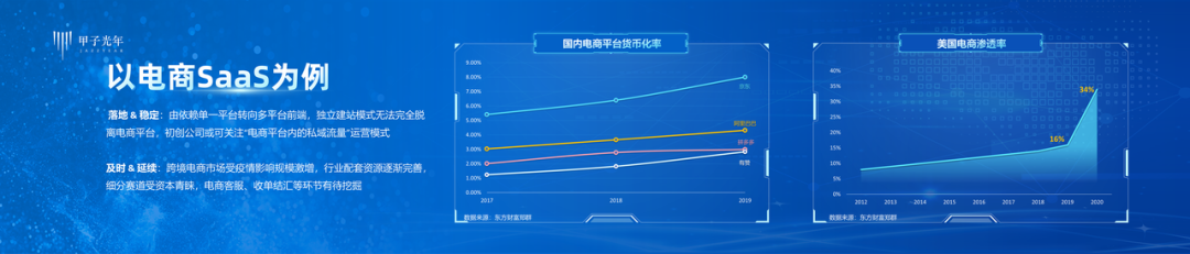 2021中国四大热门科技领域投资趋势解读