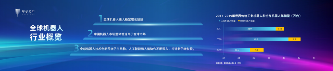 2021中国四大热门科技领域投资趋势解读