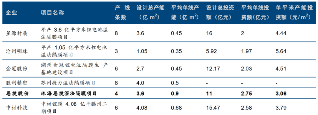 宁德时代的指缝里长出了一家千亿龙头