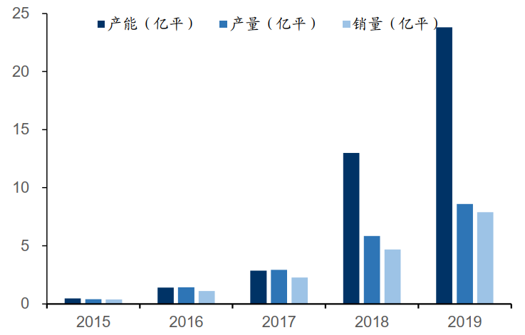 宁德时代的指缝里长出了一家千亿龙头