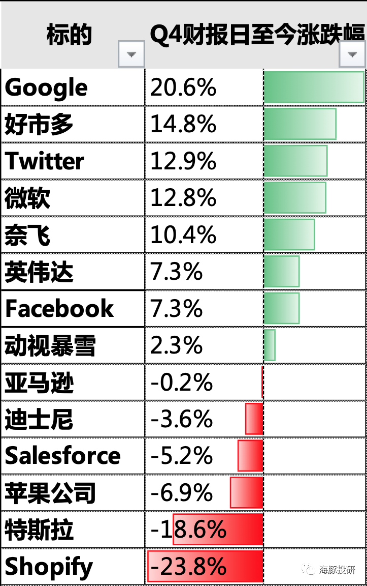 亚马逊业绩前瞻：叫好不叫卖，新一季度能翻盘吗