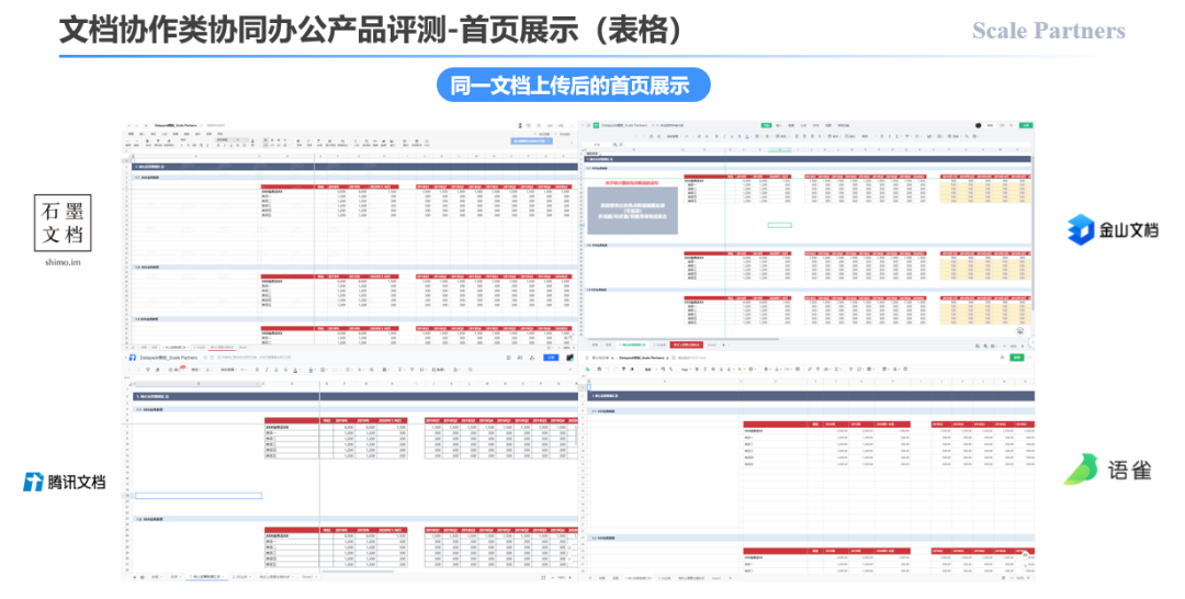 协同办公哪家强？这里有一份最全测评指南