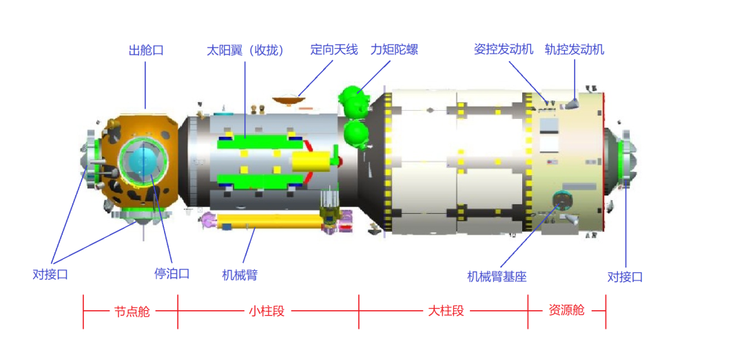 天和号核心舱发射，中国天宫空间站正式开建