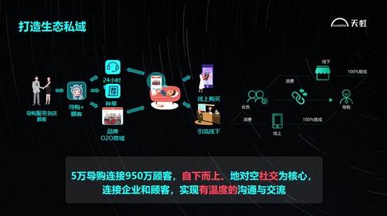天虹集团灵智数科CEO徐灵娜：数字化助力购百价值重塑