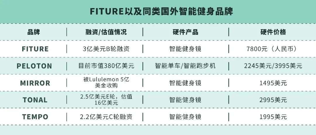 ä¼˜äº«èµ„è®¯ Fitureå‡¶çŒ› Keepéœ€è¦åŠ é€Ÿ å°ç±³ä½•æ—¶åšé•œå­