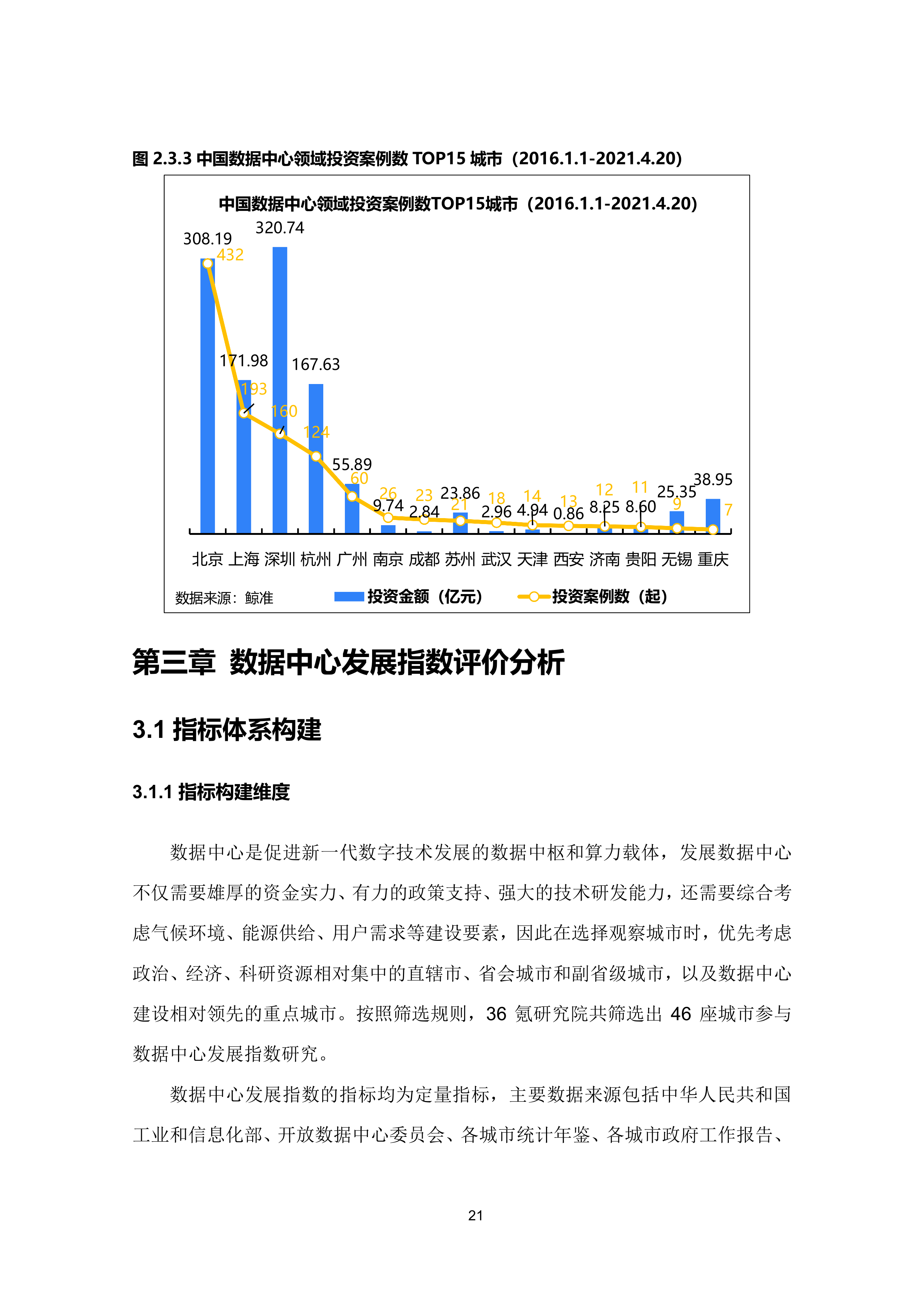 36氪研究院 | 新基建系列之：2020年中国城市数据中心发展指数报告