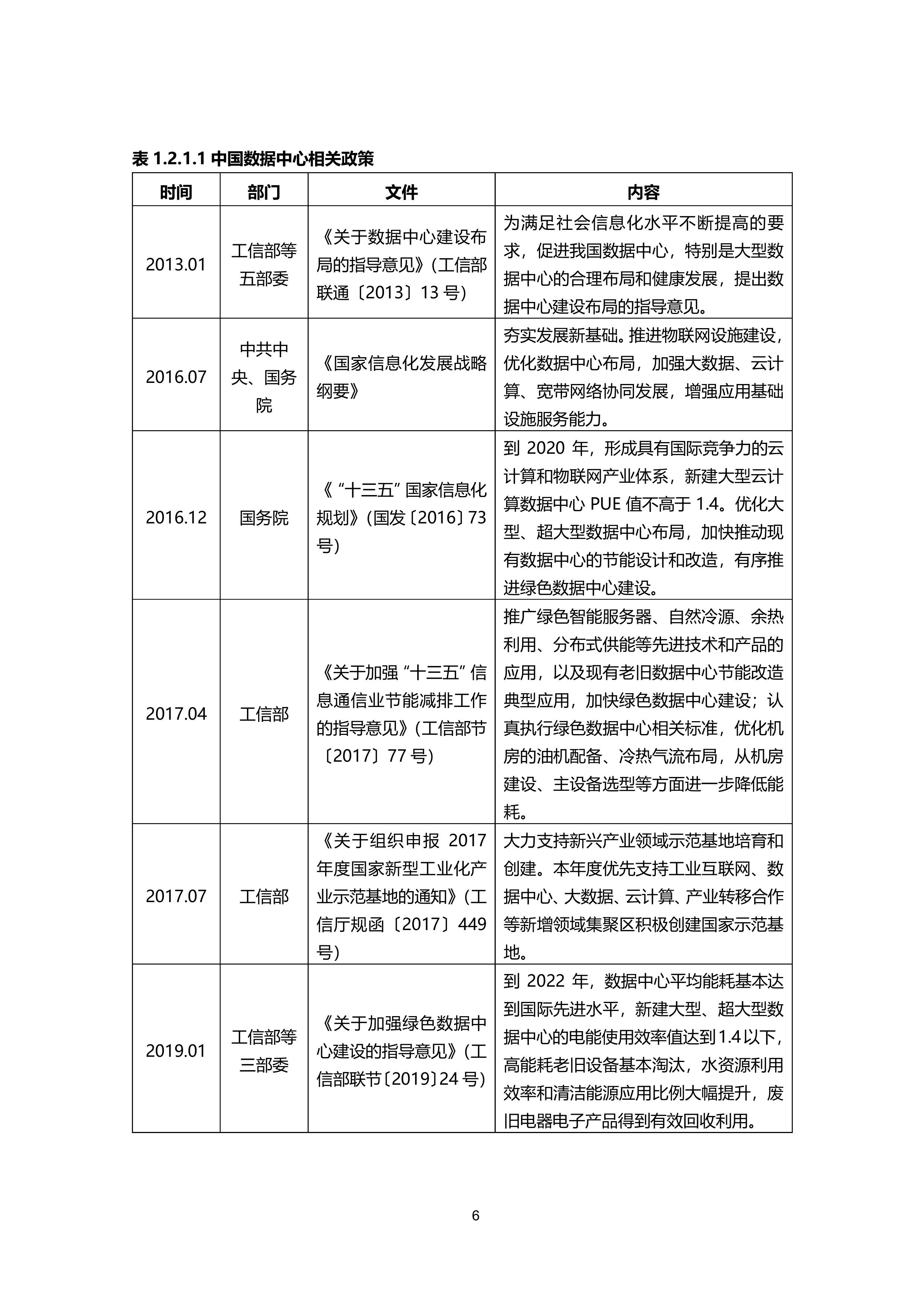 36氪研究院 | 新基建系列之：2020年中国城市数据中心发展指数报告