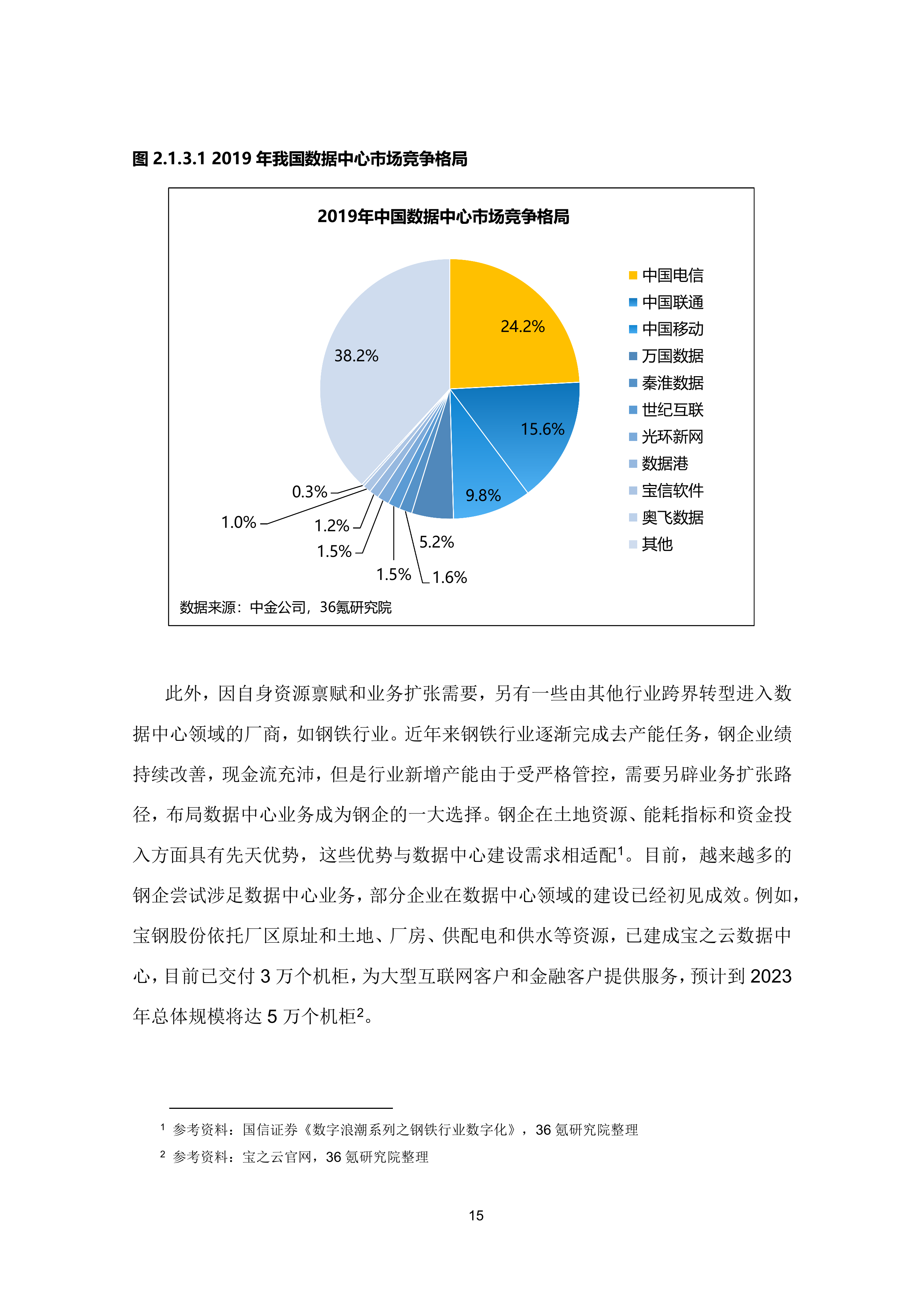 36氪研究院 | 新基建系列之：2020年中国城市数据中心发展指数报告