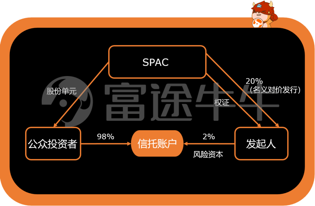 横扫华尔街，SPAC上市为何如此疯狂？