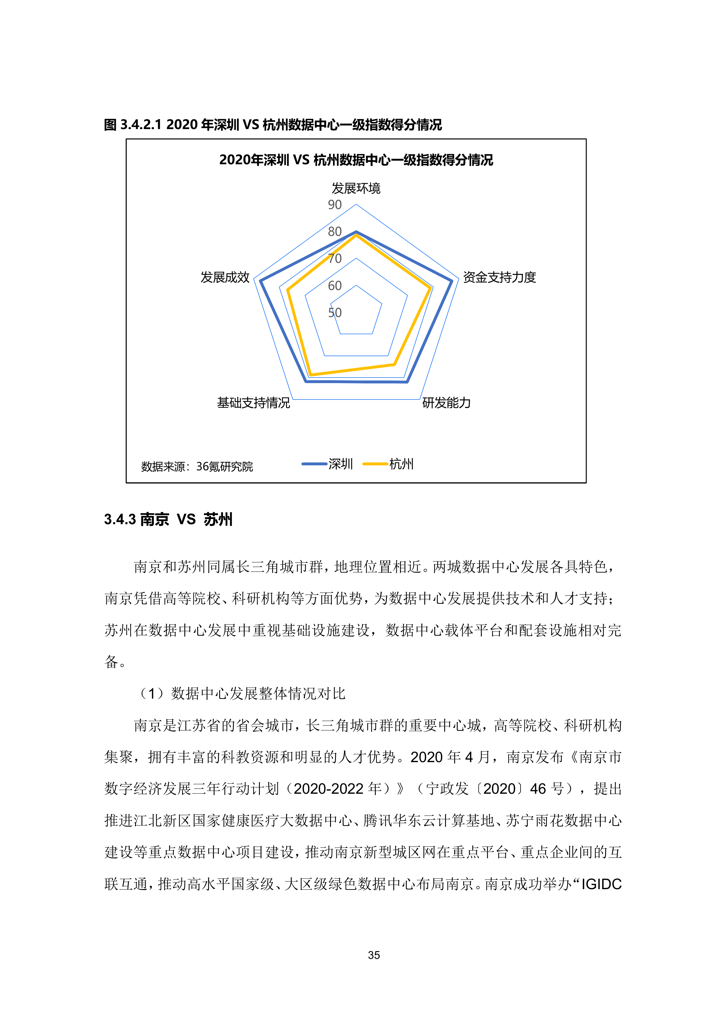 36氪研究院 | 新基建系列之：2020年中国城市数据中心发展指数报告