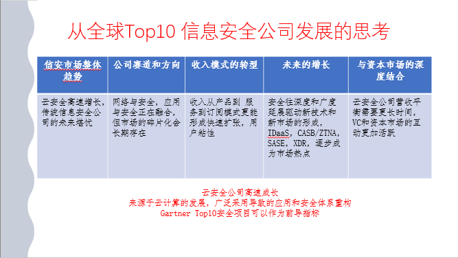 潮科技 | 安全市场趋势点样判断？K8s将点样重建现有安全体系？这里有啲新观点