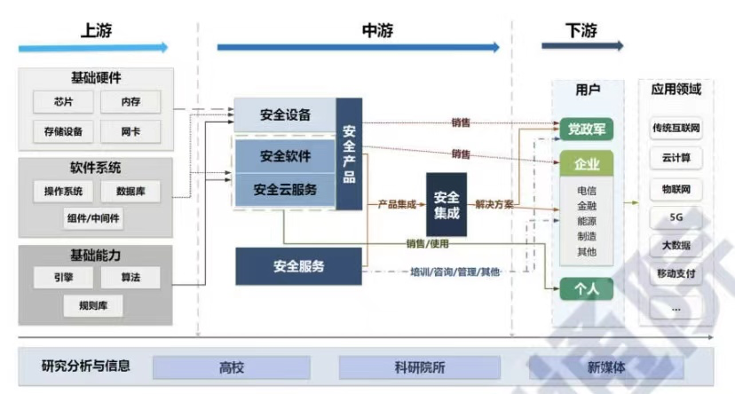 36氪新风向 | 项目估值水涨船高，投资笔数连年翻倍，安全行业已成下一个创投淘金地