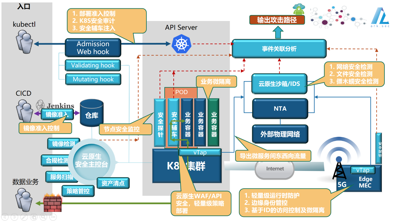 潮科技 | 安全市场趋势怎么判断？K8s将如何重建现有安全体系？这里有些新观点