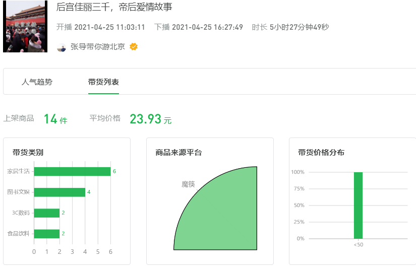 一场直播12万观看，旅游类视频号是怎么出爆款的？