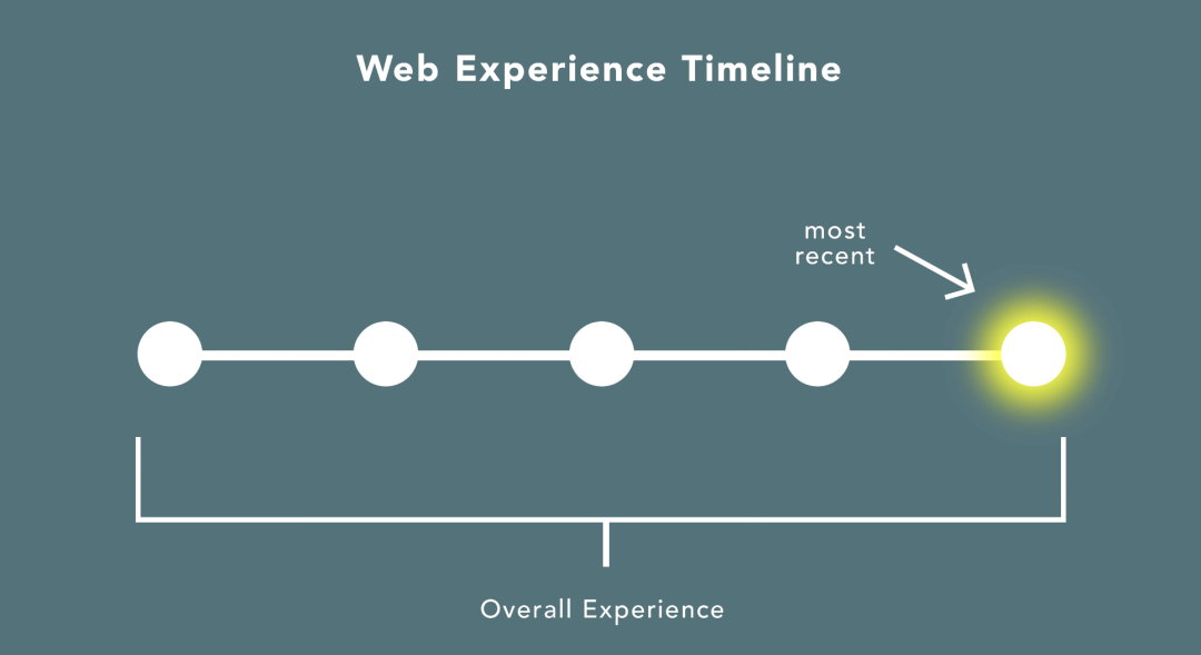 在产品设计中，你一定有的3大偏见