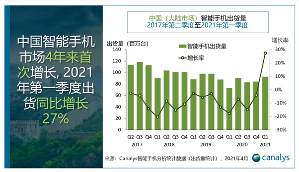 9240万部：中国智能手机市场四年来首次增长，“蓝绿大厂”成最大赢家