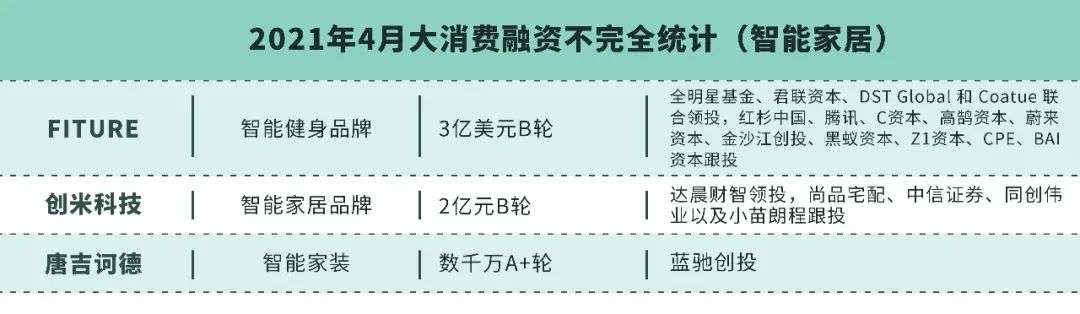 Fiture凶猛，Keep需要加速，小米何时做镜子