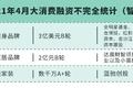Fiture凶猛，Keep需要加速，小米何时做镜子