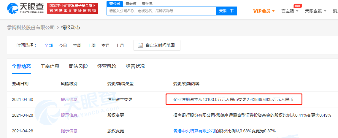 掌阅关联公司注册资本增至4.39亿元，增幅约9.5%