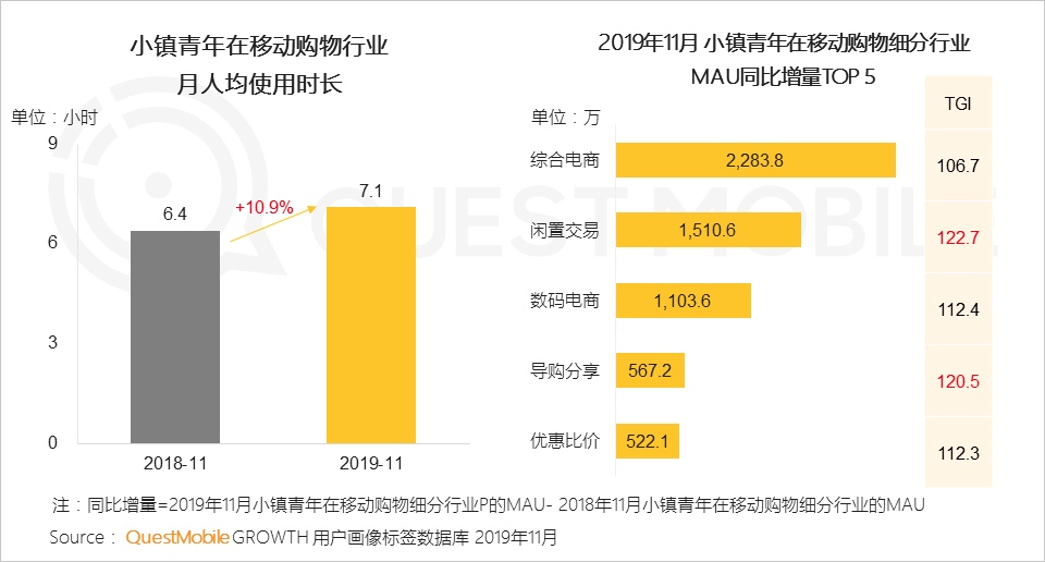 二手3C回收赛道，爱回收拟IPO但增长如何？