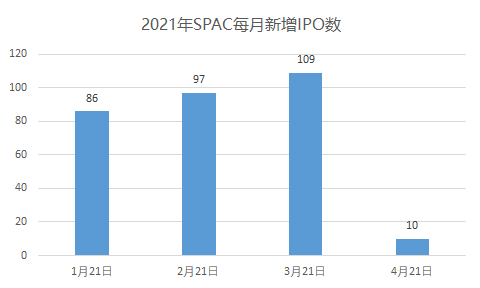 横扫华尔街，SPAC上市为何如此疯狂？