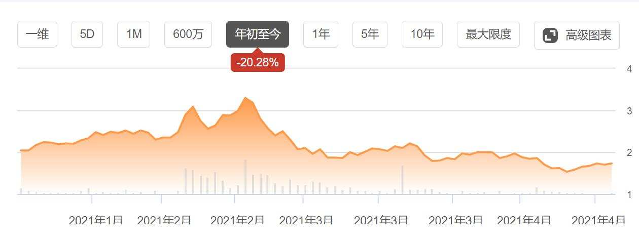 又又曝出筹备IPO，小红书值不值50亿美元？