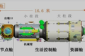 很可能是3年后人类唯一在运行的空间站，由中国开始搭建