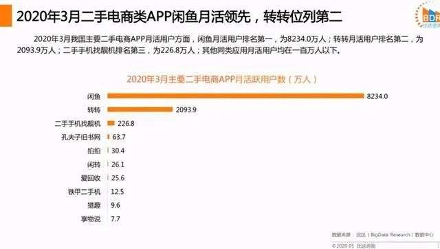 二手3C回收赛道，爱回收拟IPO但增长如何？